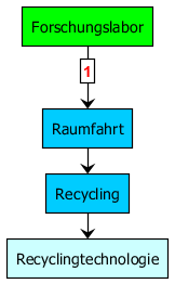 techtree_recyclingtechnologie.png